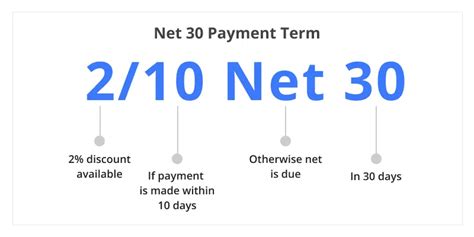 2/15 net 30 meaning|Net 30, Net 60, Net 90 .